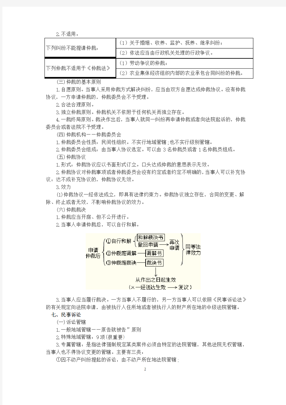 经济法基础考点总结