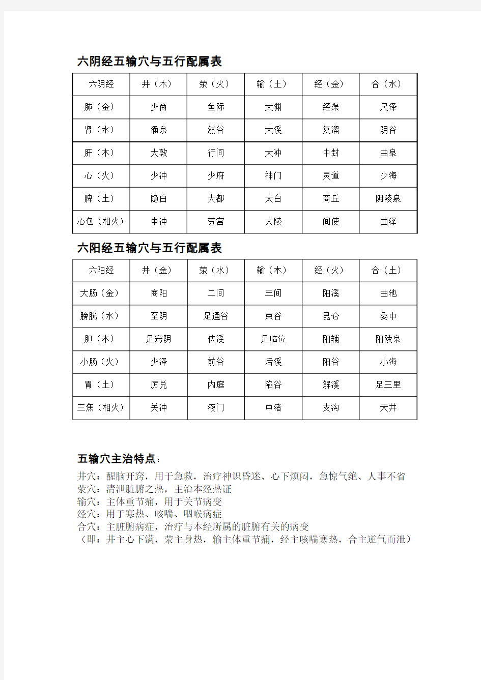 六阴经五输穴与五行配属表