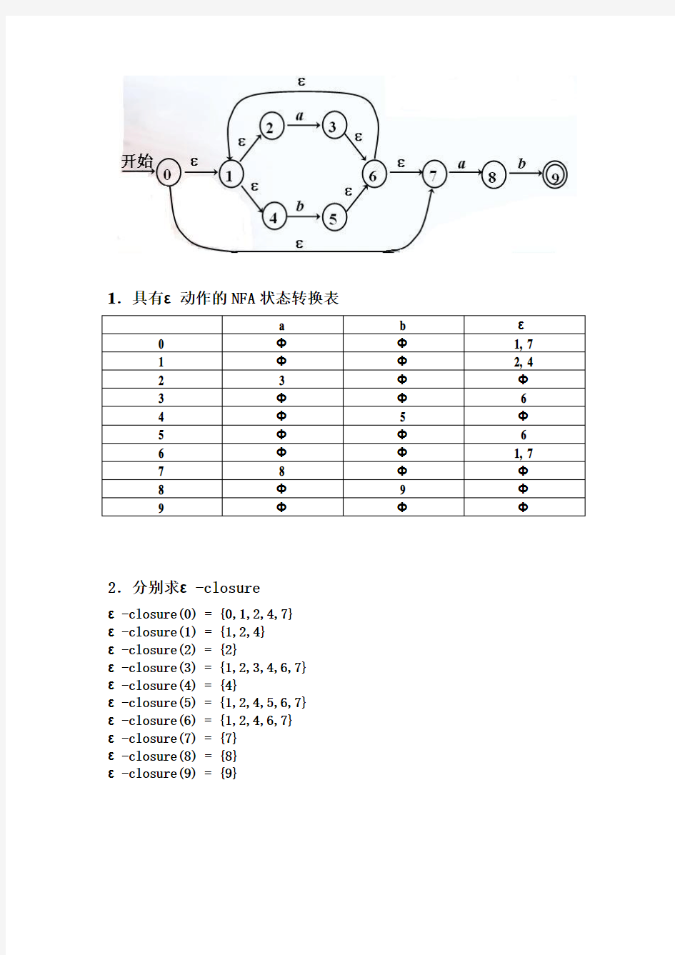 NFA到DFA的转换过程