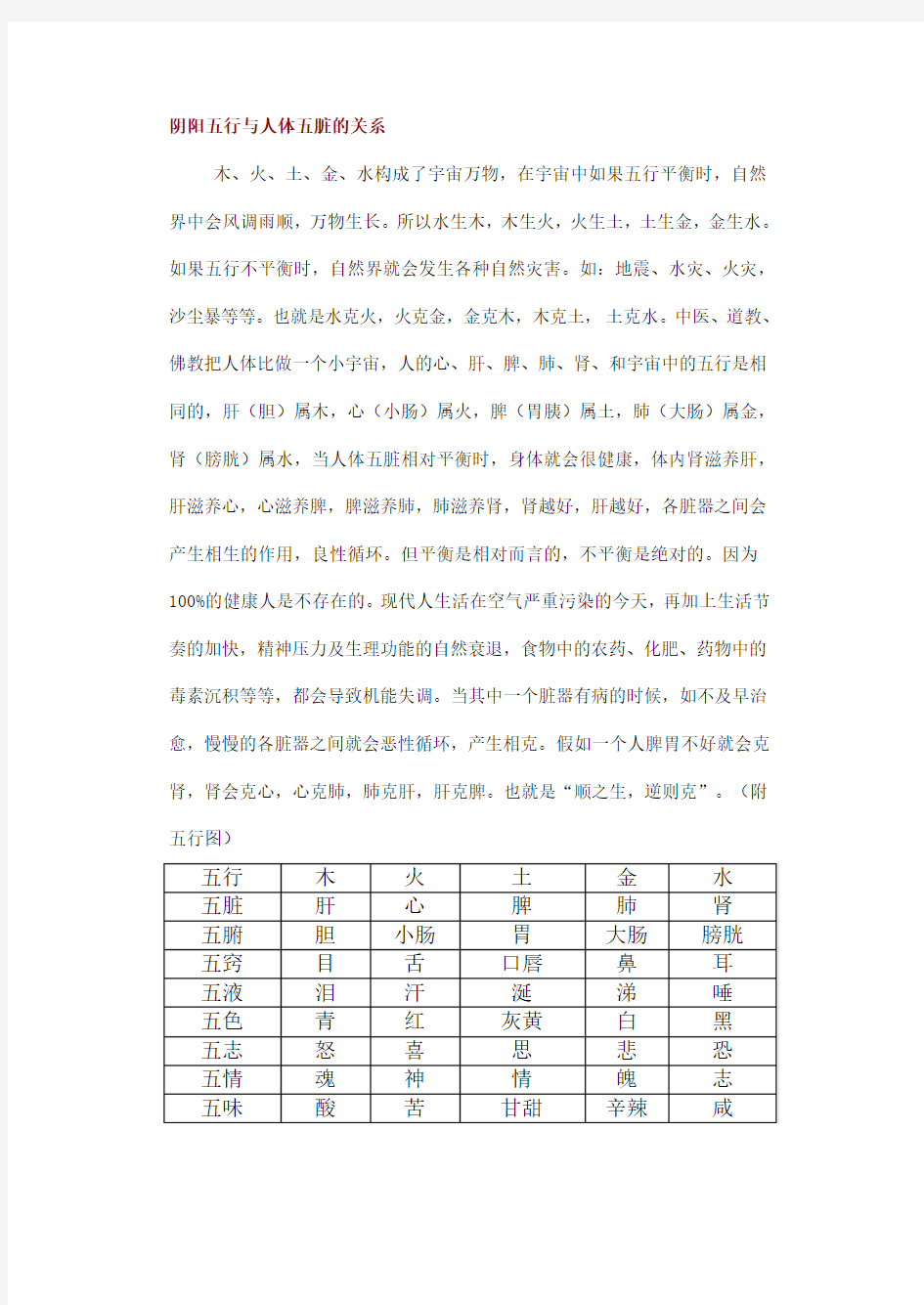 阴阳五行与人体五脏的关系