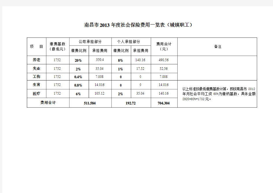 南昌市2013年社保缴费基数