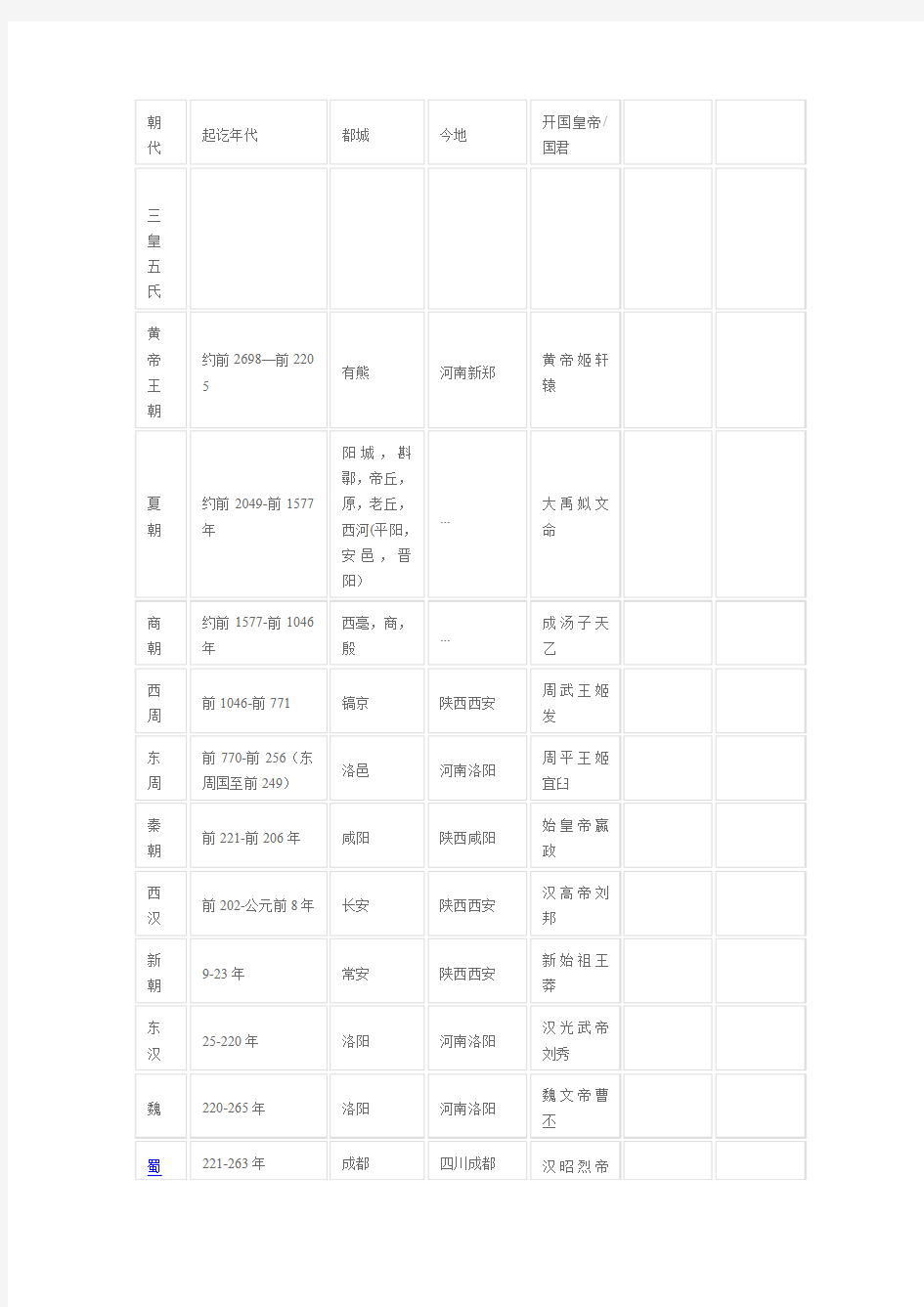 中国历代年历表