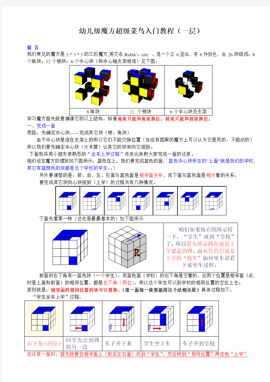 魔方超级菜鸟入门教程(自己整理的)