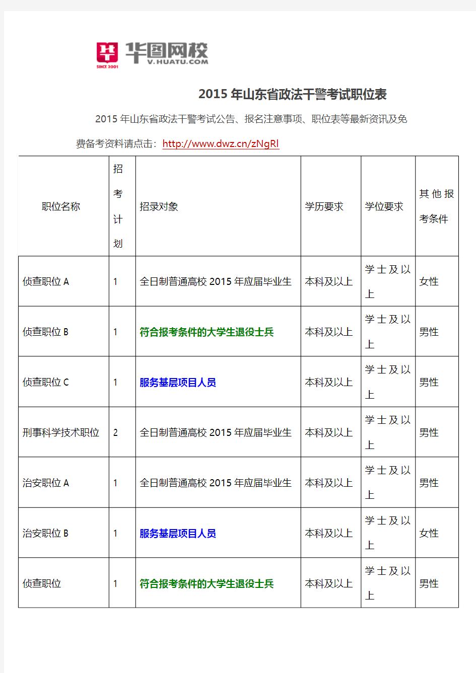 2015年山东省政法干警考试职位表