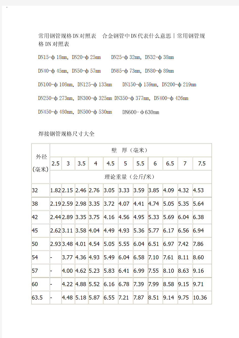 常用钢管规格DN对照表