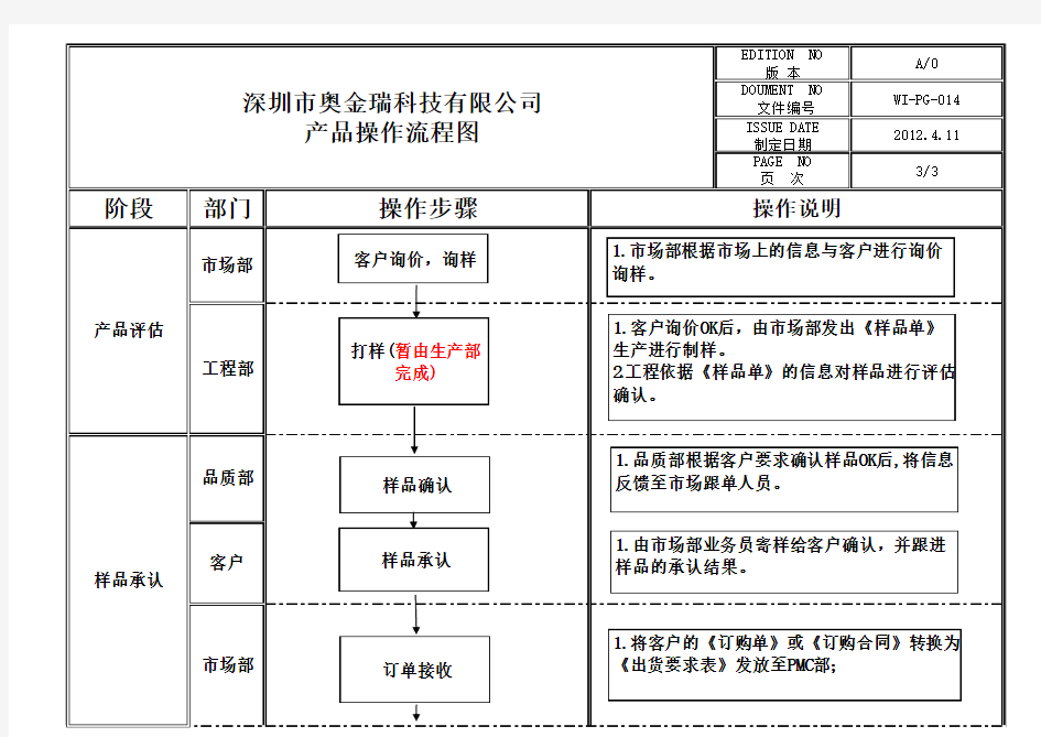 产品操作流程图