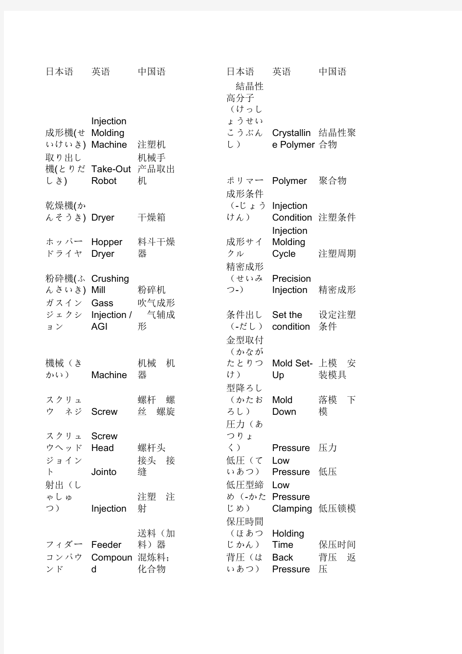 模具相关日语词汇