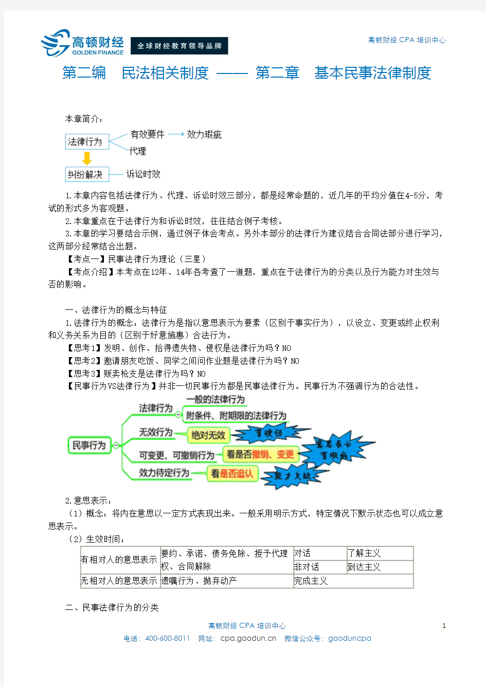 2015年CPA考试《经济法》讲义第2章