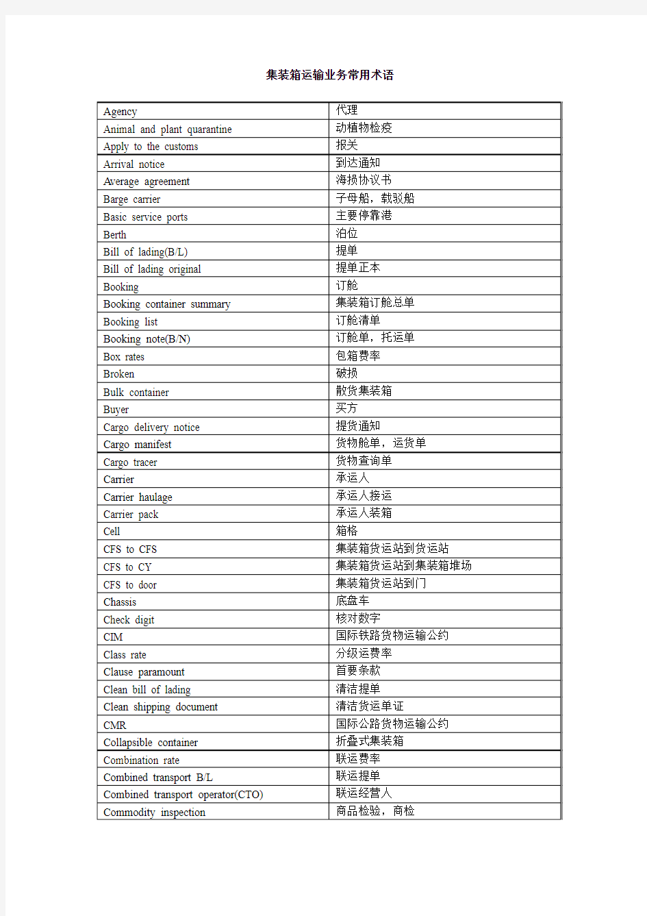 集装箱运输业务常用术语