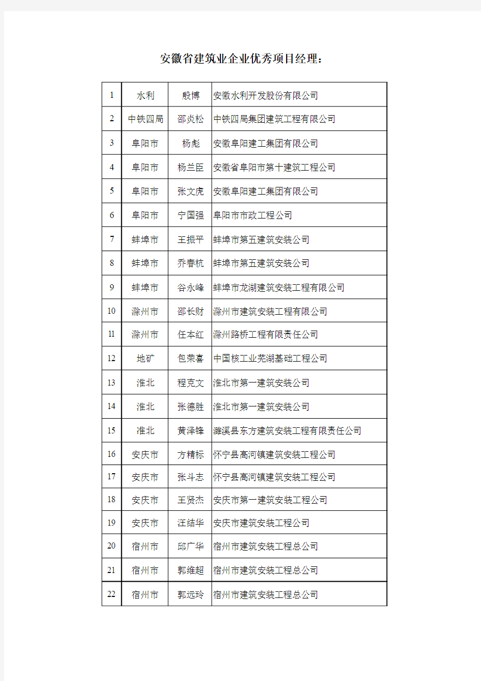 安徽省建筑业企业优秀项目经理