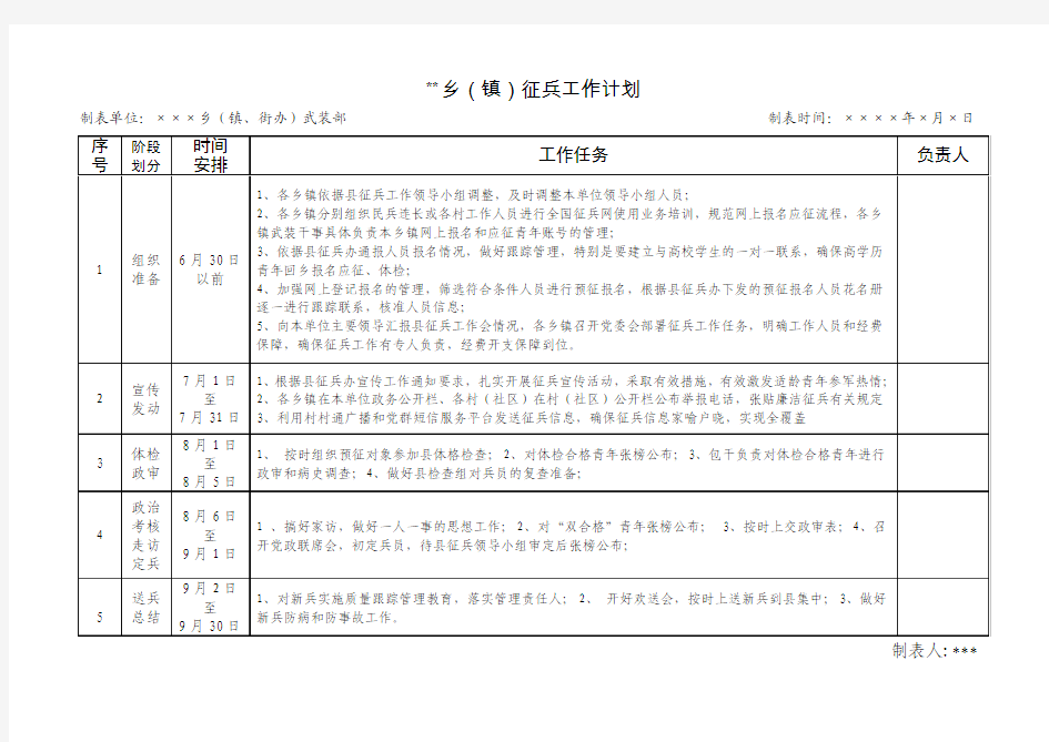 乡镇征兵工作计划(考核模板)