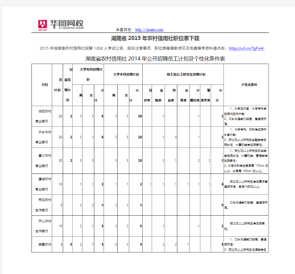 湖南省2015年农村信用社职位表下载