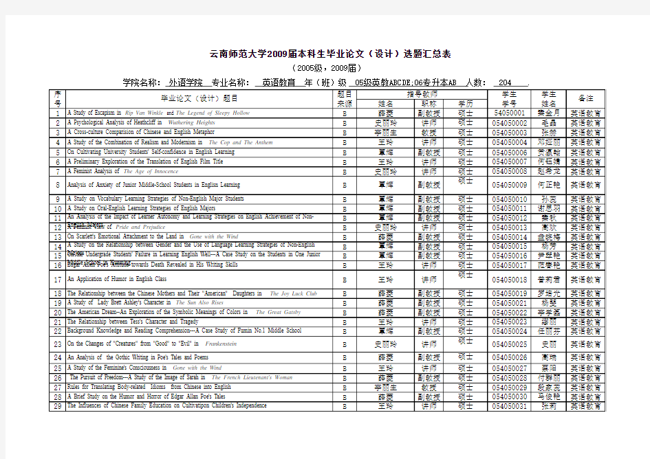 2009(05)届-外语学院-毕业论文选题汇总表(英教)