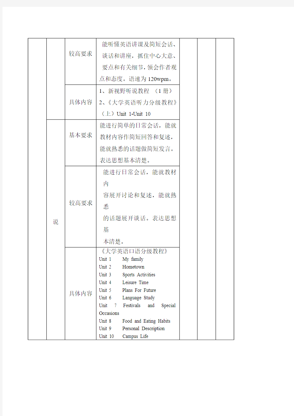 大学英语听说课程教学大纲