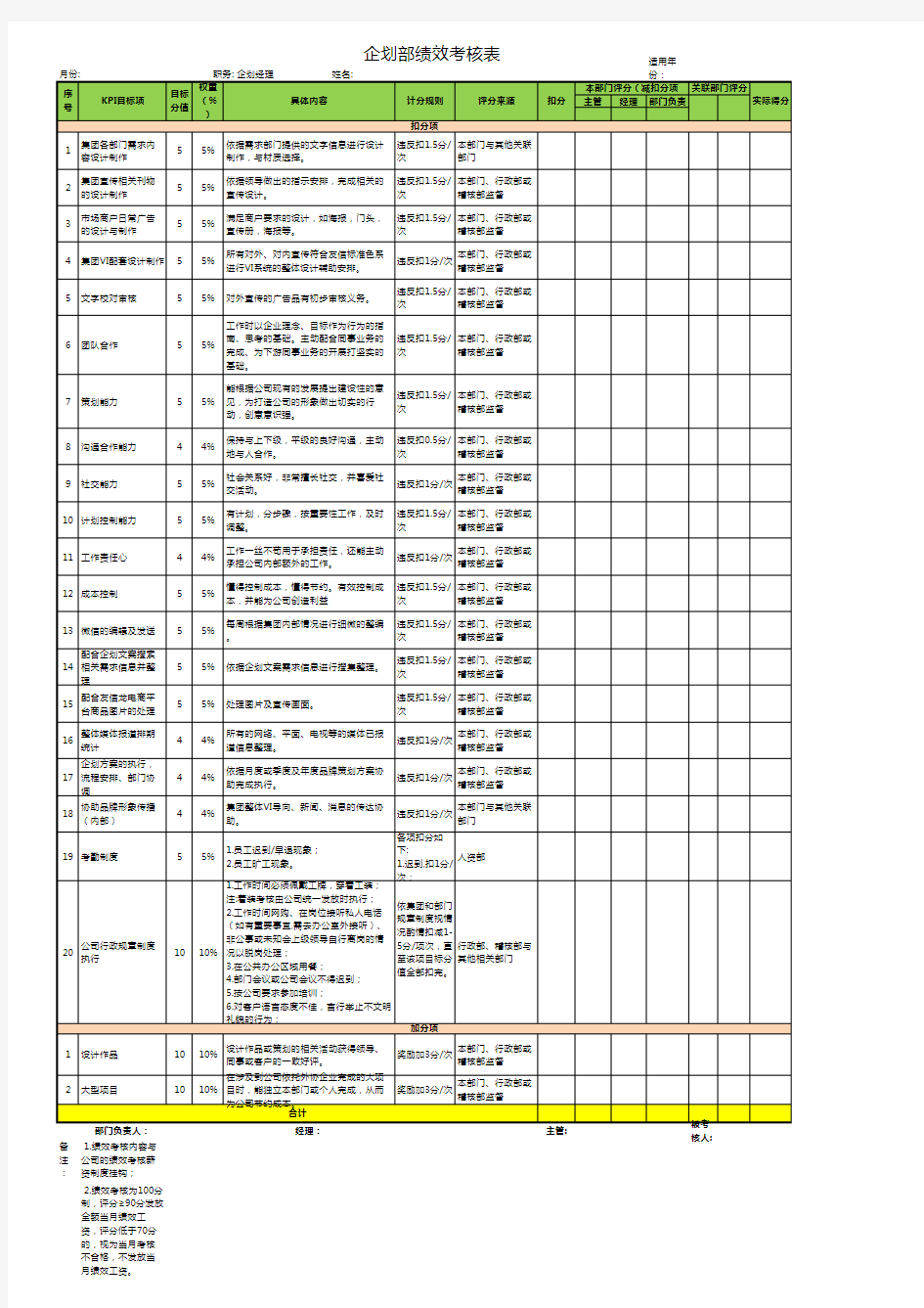 企划部经理KPI考核表