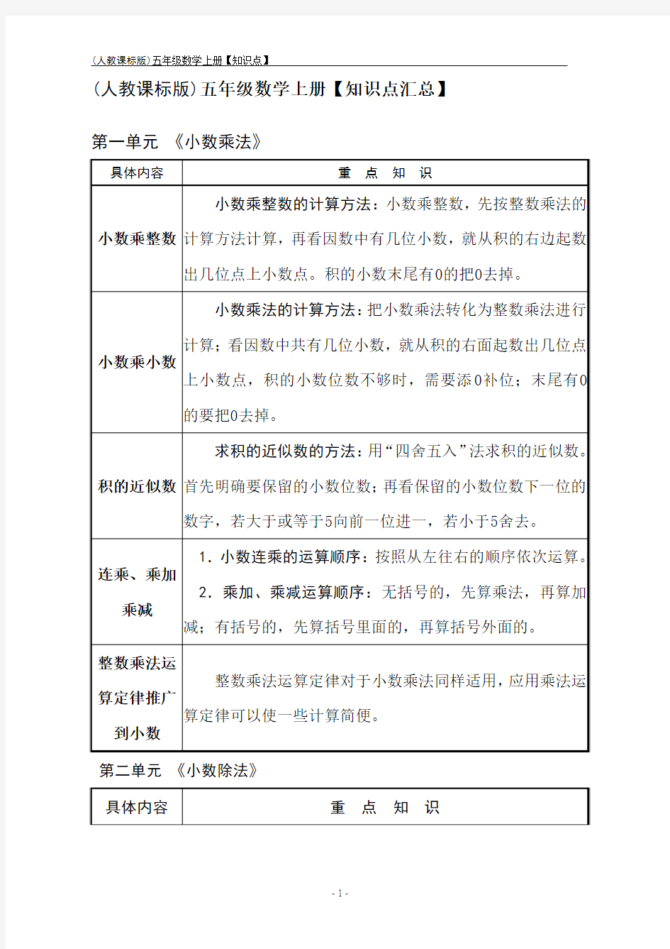 新人教版五年级数学上册【重点知识点汇总】