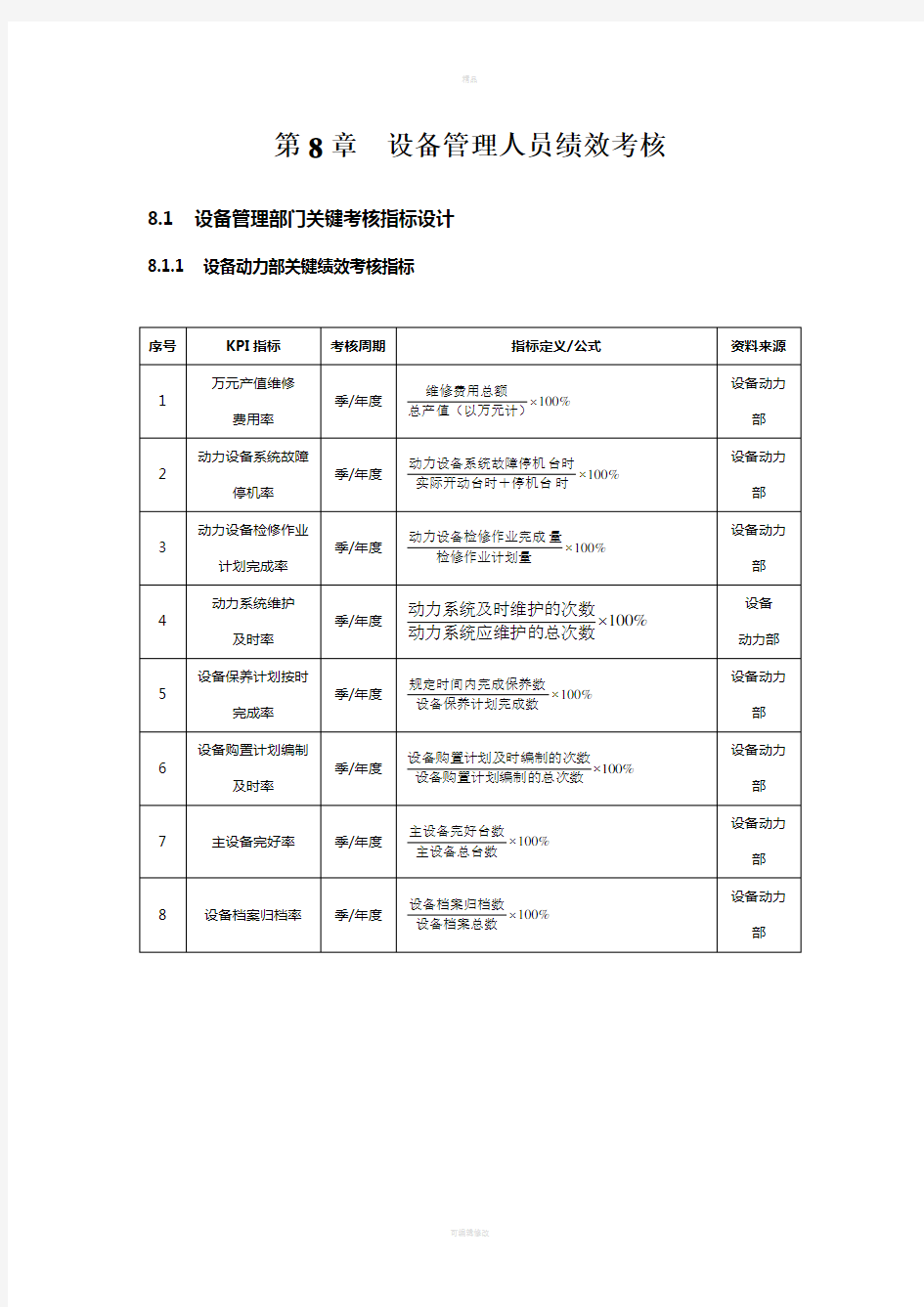 设备管理人员绩效考核