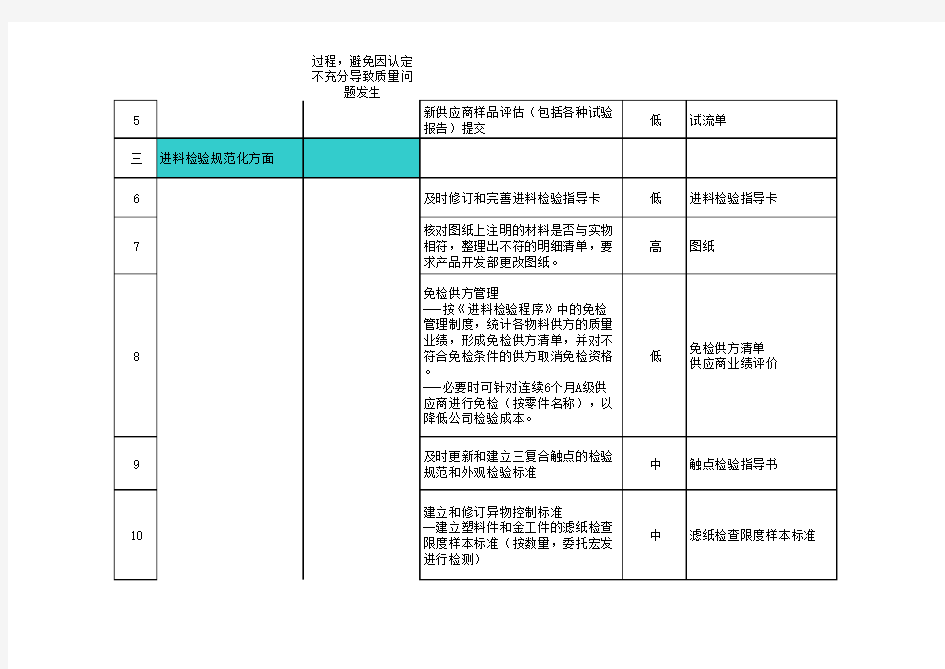 供应商管理工作计划