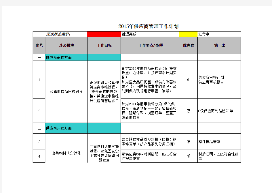 供应商管理工作计划