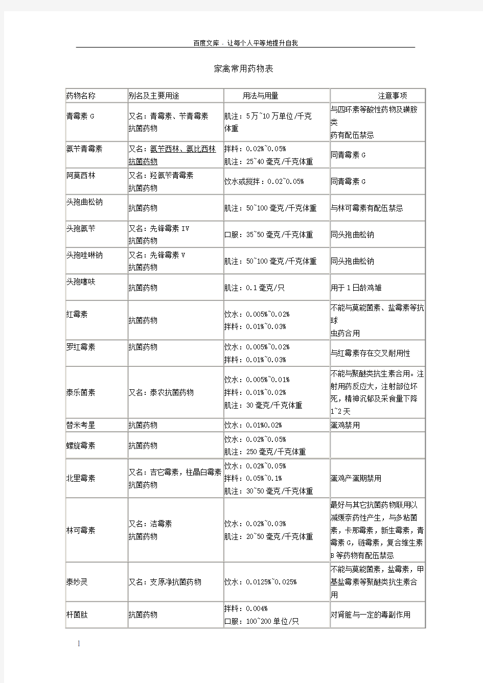 养鸡家禽常用药物表