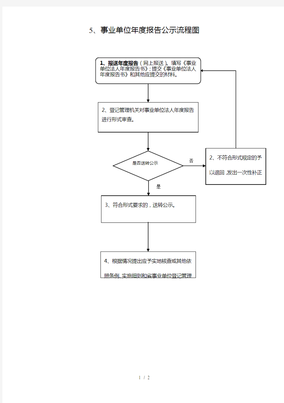 事业单位年度报告公示流程图