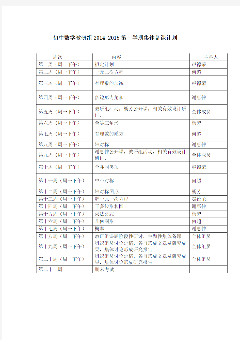 数学组集体备课计划