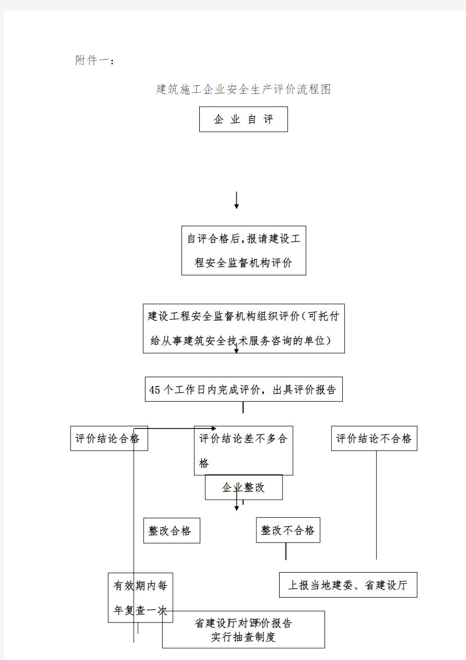 建筑施工企业安全生产评价全套文件