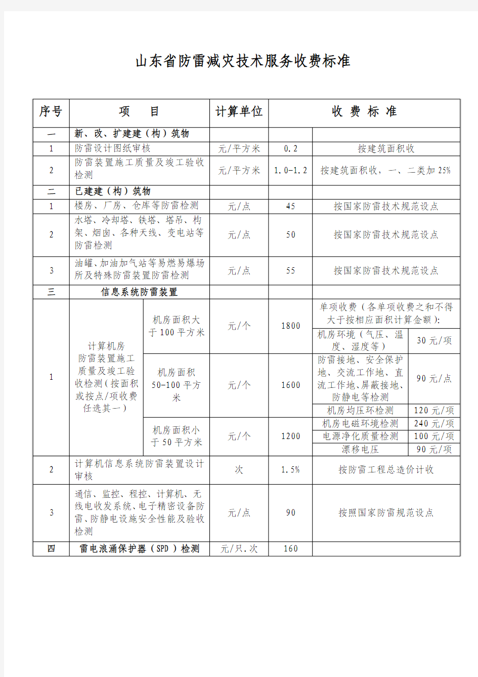山东省防雷减灾技术服务收费标准