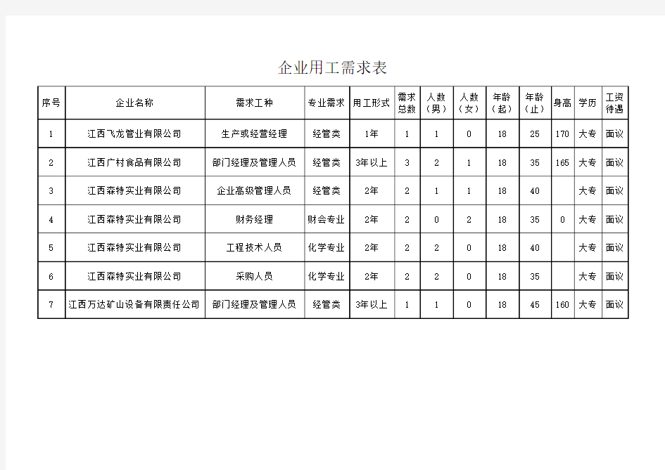 工业园企业用工需求计划表