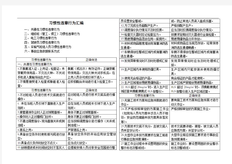 习惯性违章行为汇编