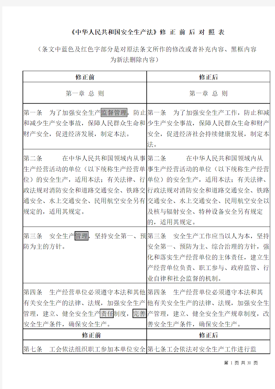 中华人民共和国安全生产法修订前后对照表