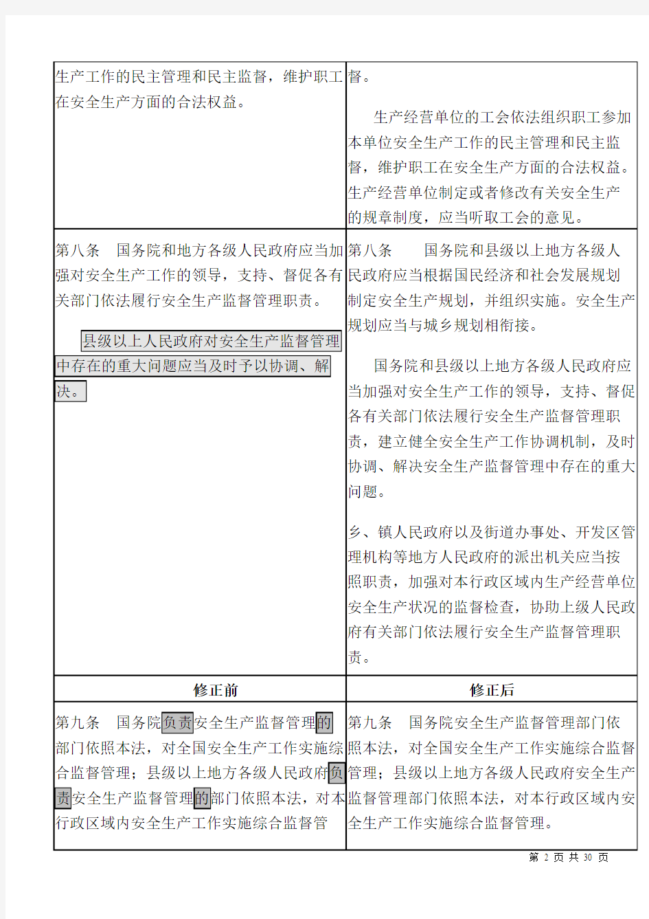 中华人民共和国安全生产法修订前后对照表
