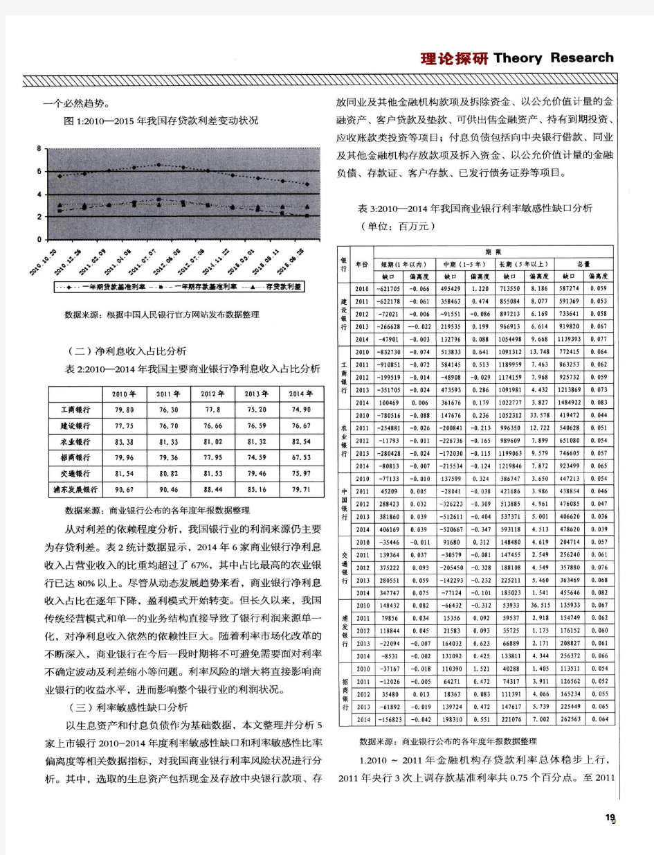 我国商业银行利率风险管理研究