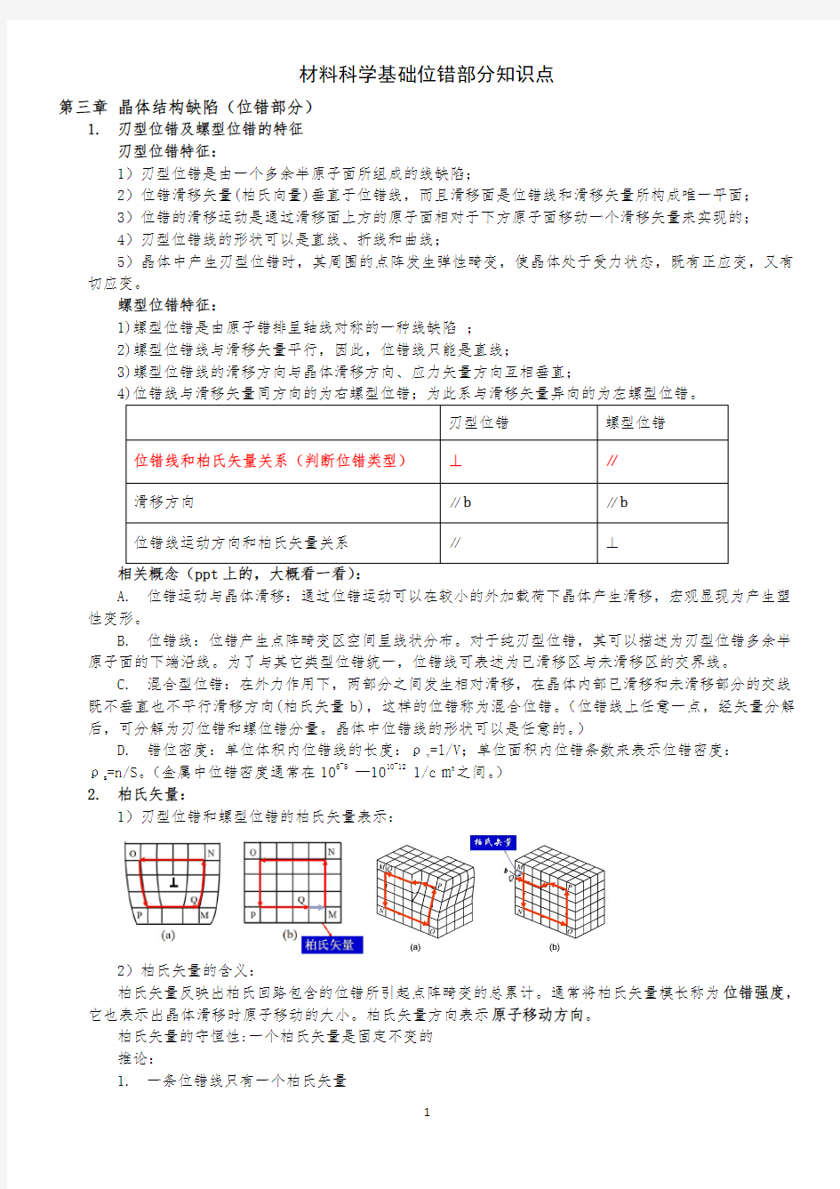 材料科学基础位错部分知识点