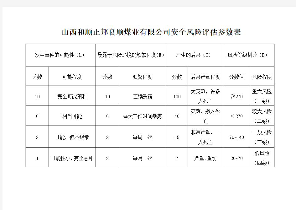 安全风险评估参数表