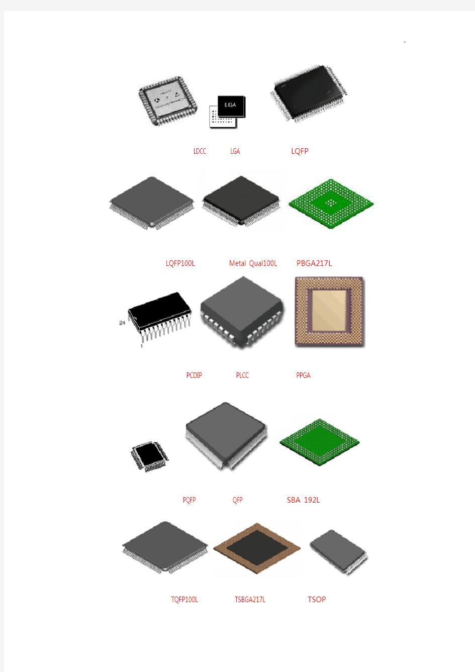 芯片封装类型图案详解