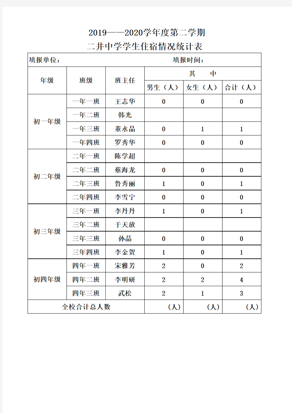 全校住宿生情况统计表