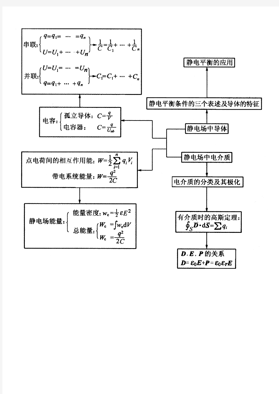 大学物理习题答案07电场中的导体与电介质