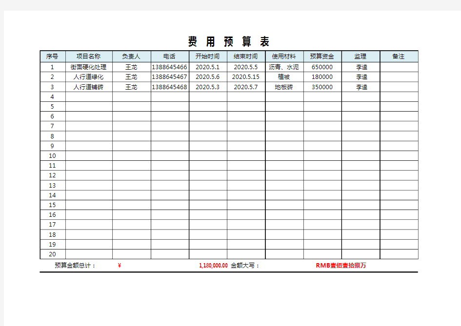 工程项目费用预算表