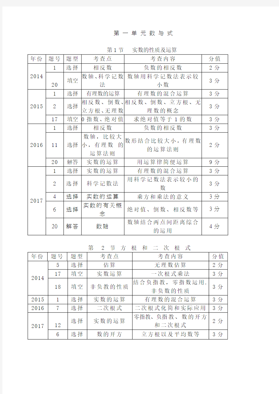 (完整版)近五年河北省数学中考知识点