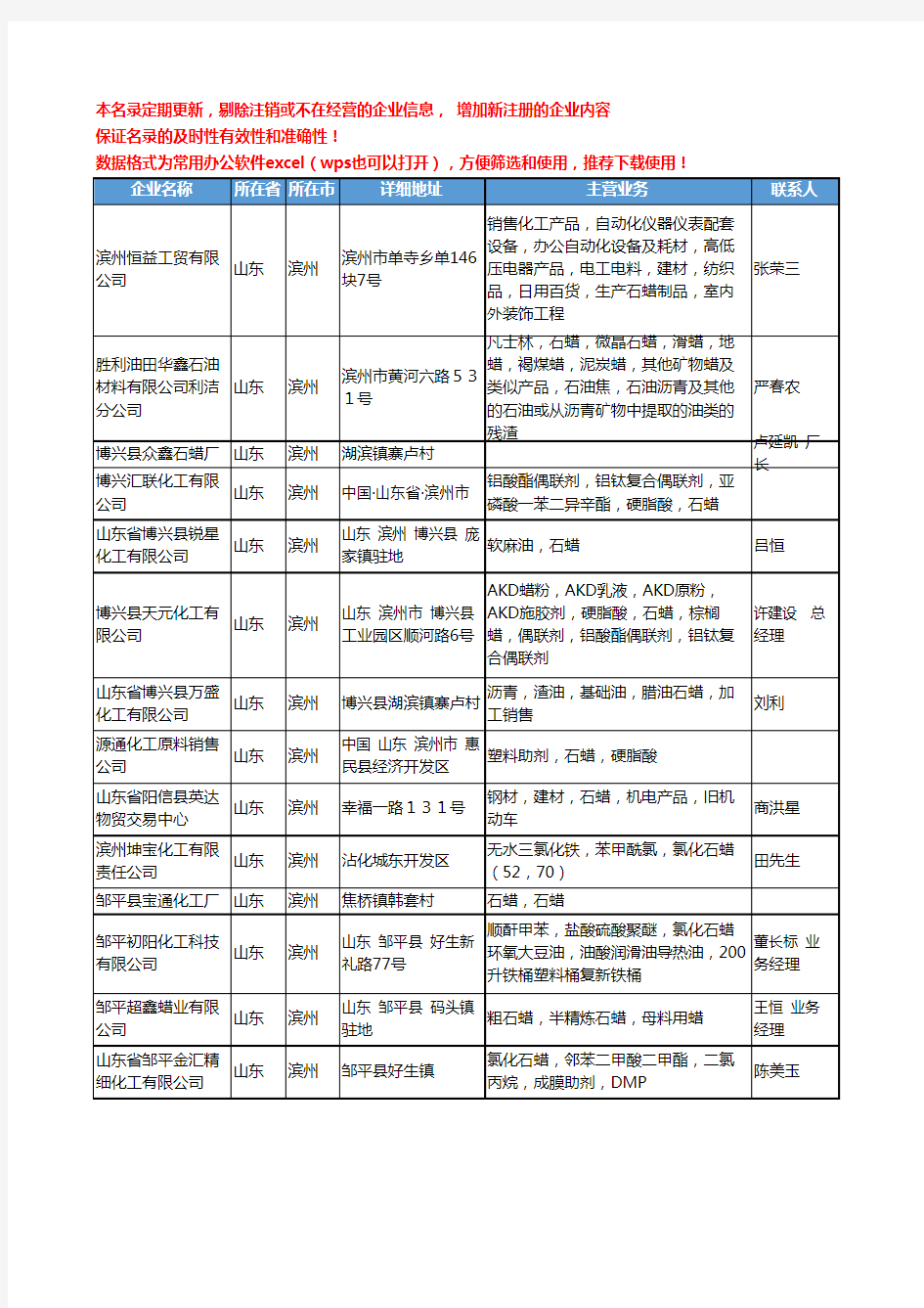 2020新版山东省滨州石蜡工商企业公司名录名单黄页大全14家