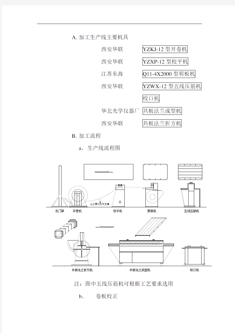 暖通空调施工技术方案