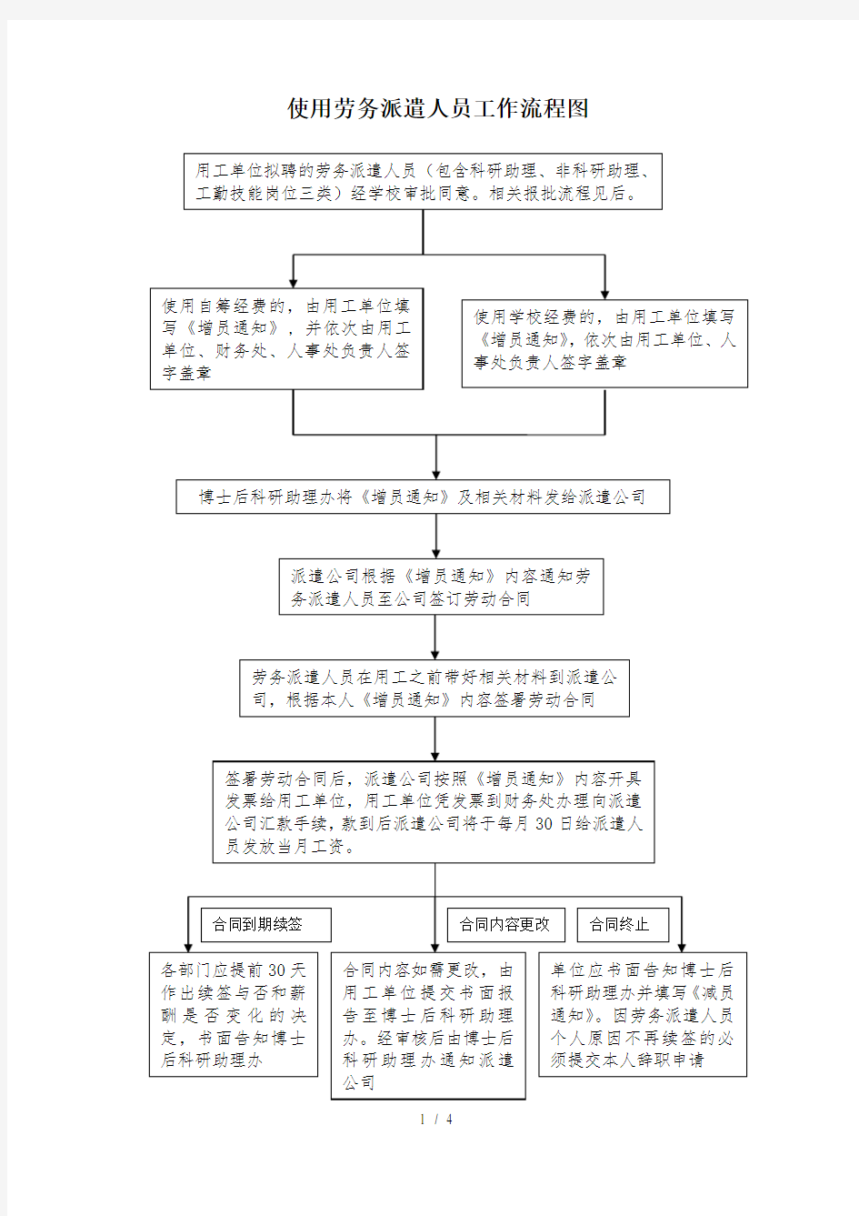 使用劳务派遣人员工作流程图