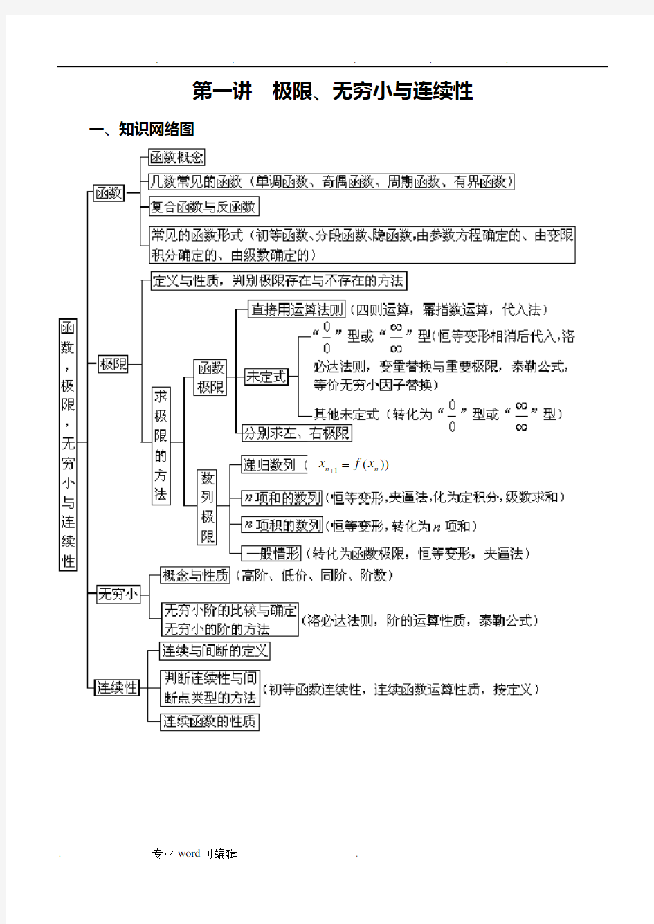 李正元高等数学强化讲义全