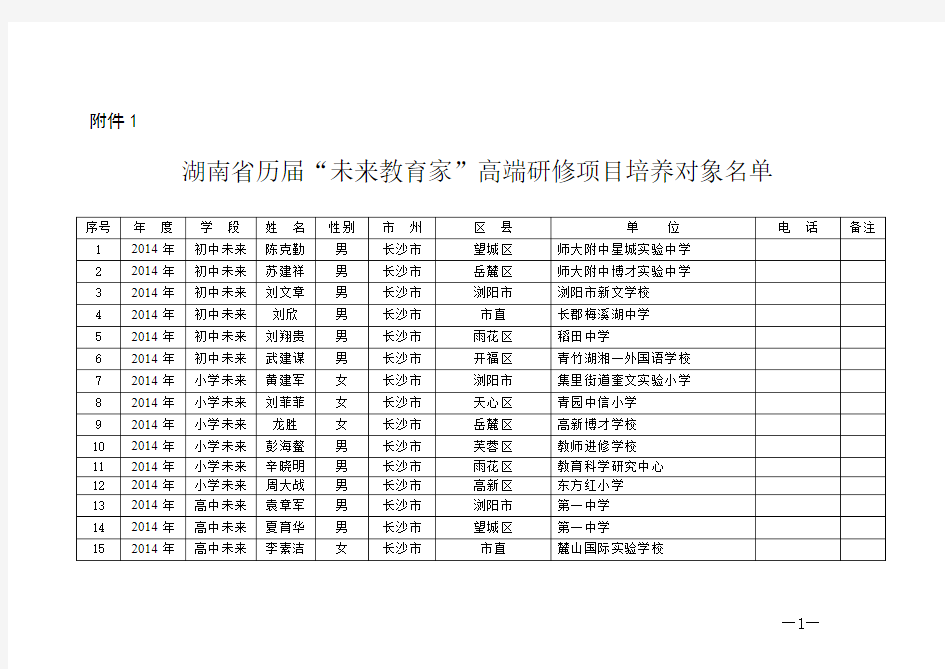 湖南省中小学教师国家级培训计划项目实施工作办公室