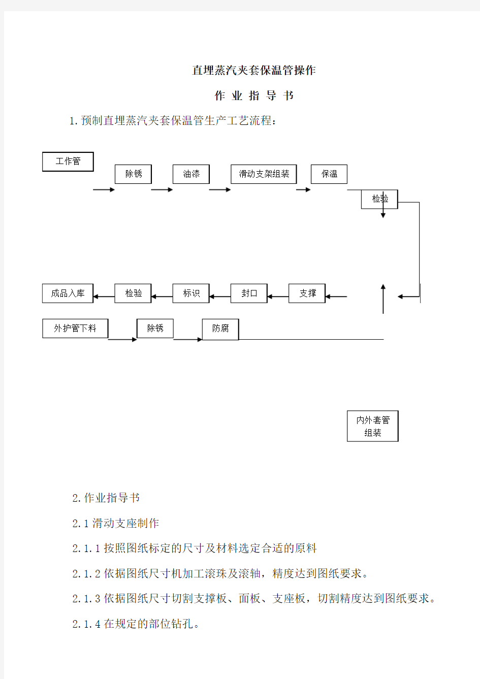 直埋夹套保温管生产操作作业指导书教学文稿