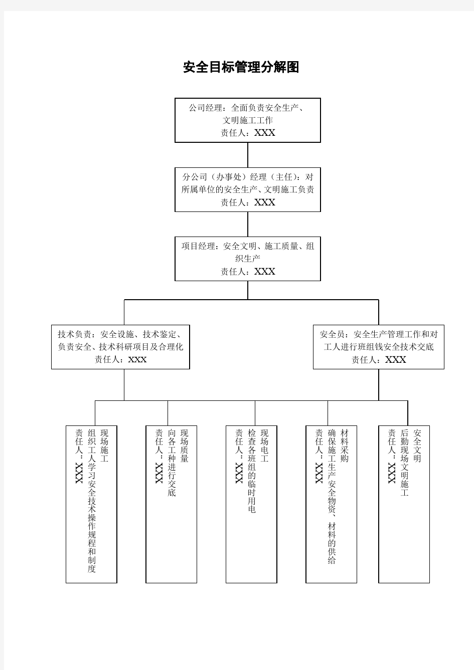 建设工程安全管理机构网络图