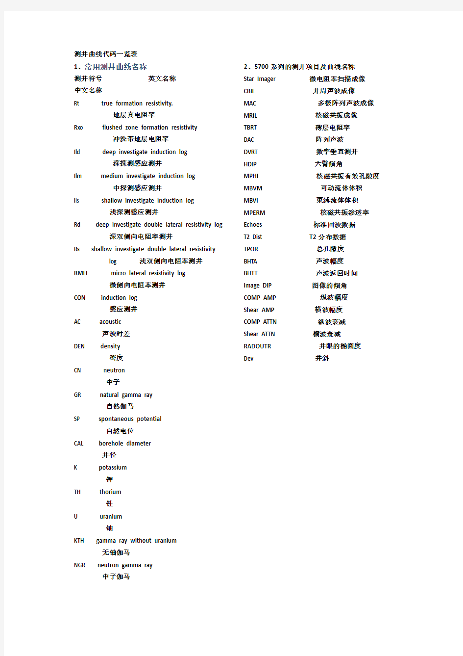 测井曲线代码一览表