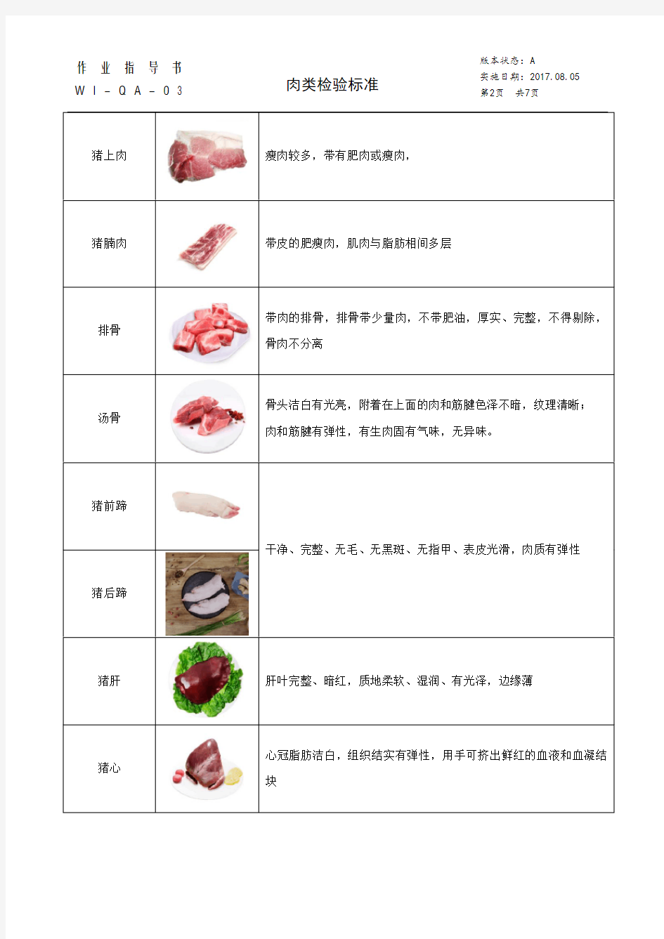 (完整版)WI-QA-03肉类检验标准