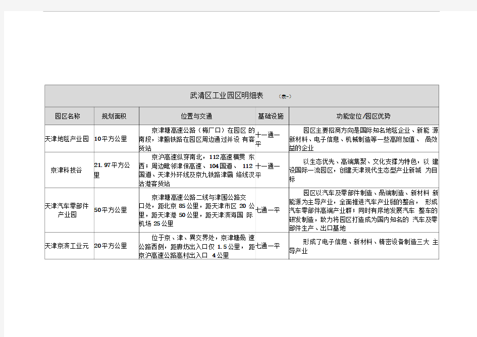 天津市工业园区明细表